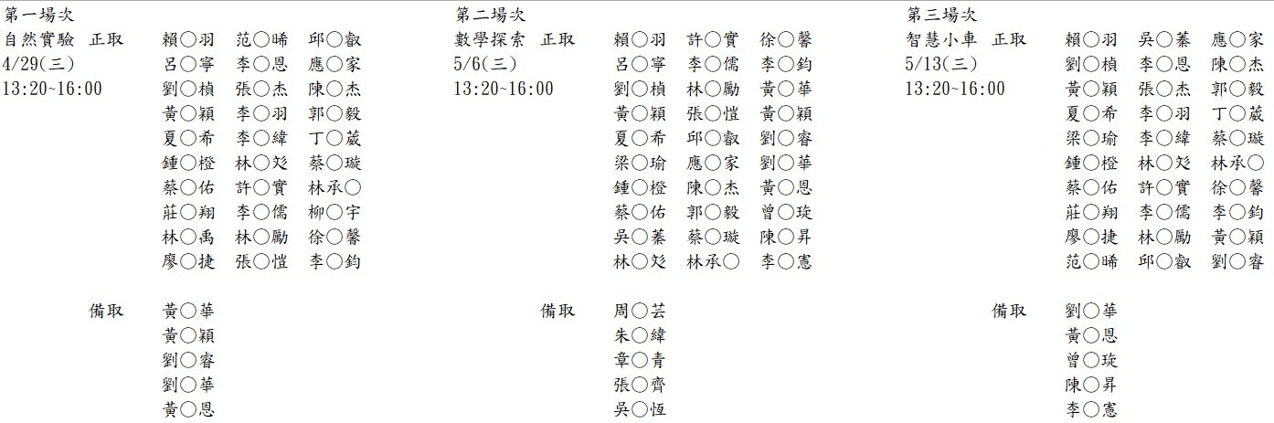 永和國中資優科學探索營錄取與備取名單