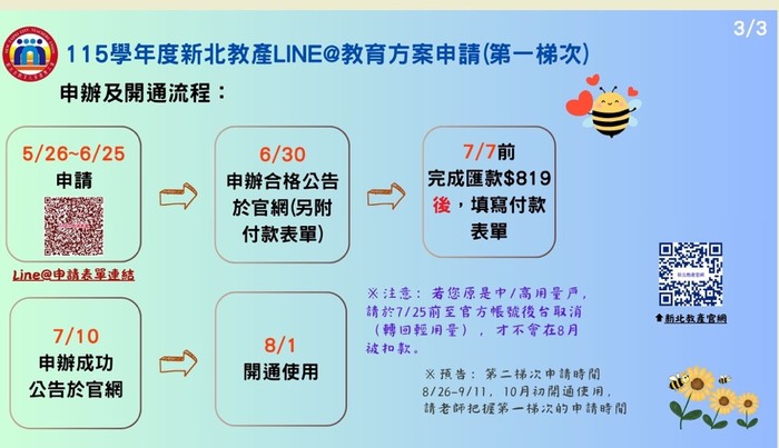 115年度LINE@專案2