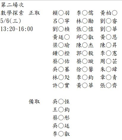 永和國中資優科學探索營錄取與備取名單
