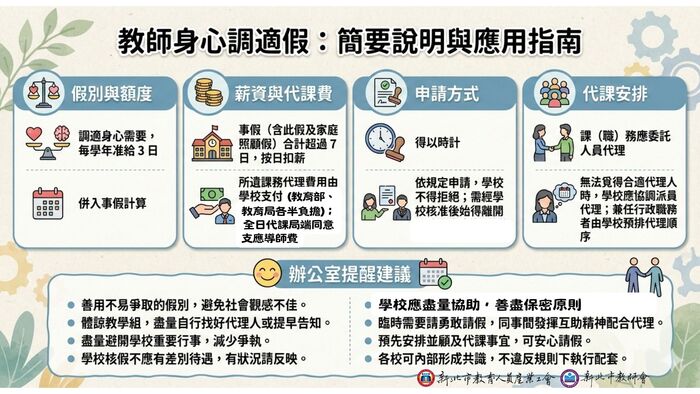 身心調適假指南圖片