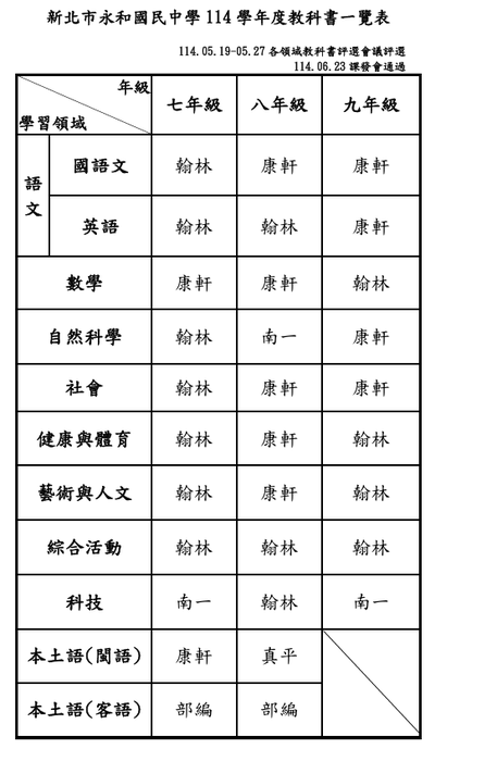 114學年度教科書版本圖片