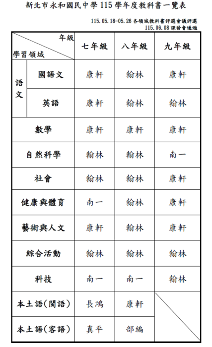 115學年度教科書版本