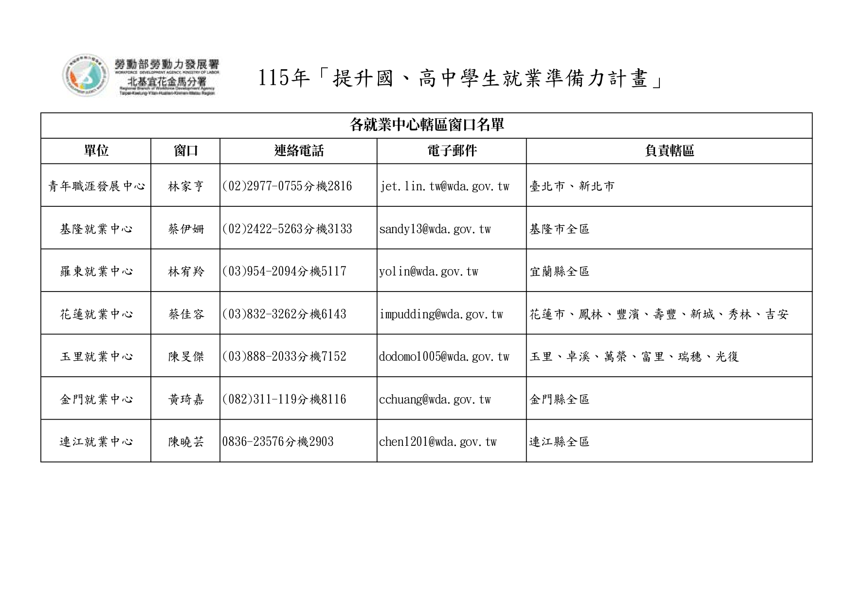 轄區各就業中心聯繫窗口名單圖片