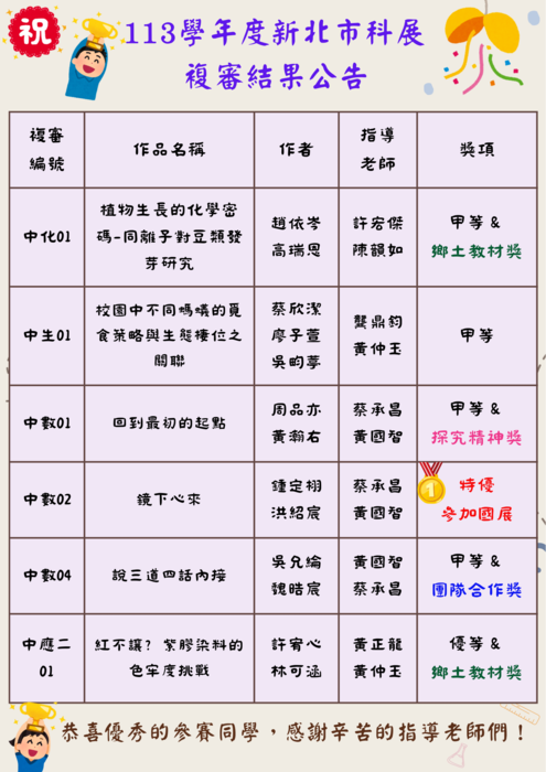 【新北市科展】本校榮獲數學組特優國展、生應(二)優等及四項甲等獎圖片