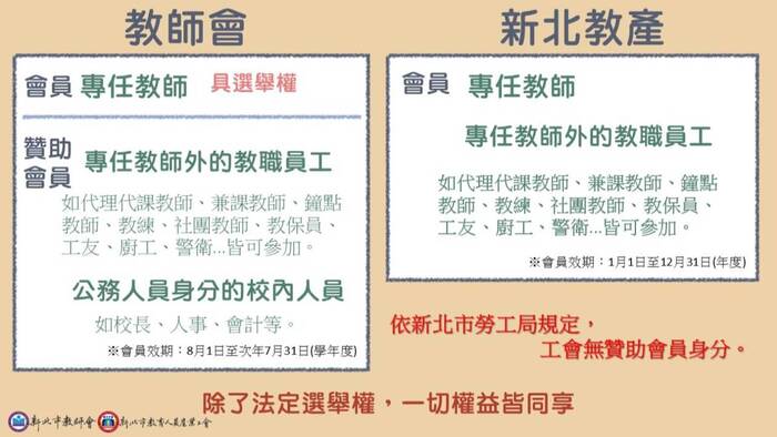 會員資格介紹圖片