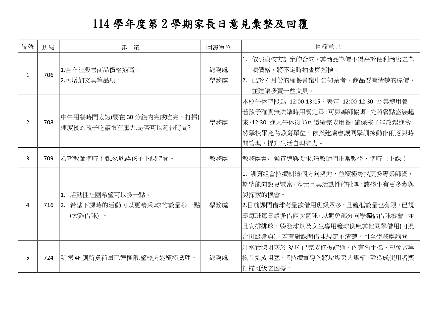 114-2家長日意見彙整與回覆