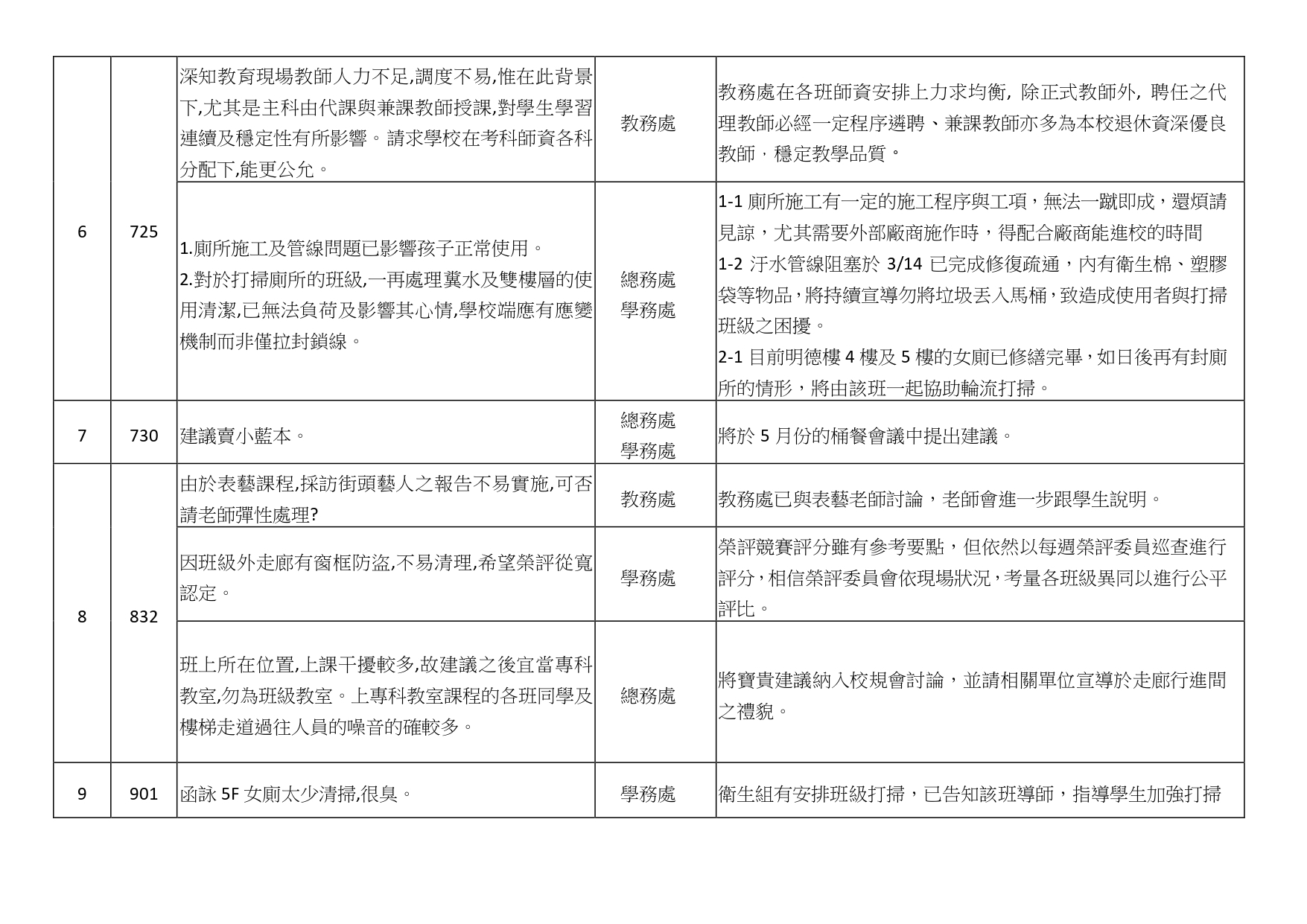 114-2家長日意見彙整與回覆