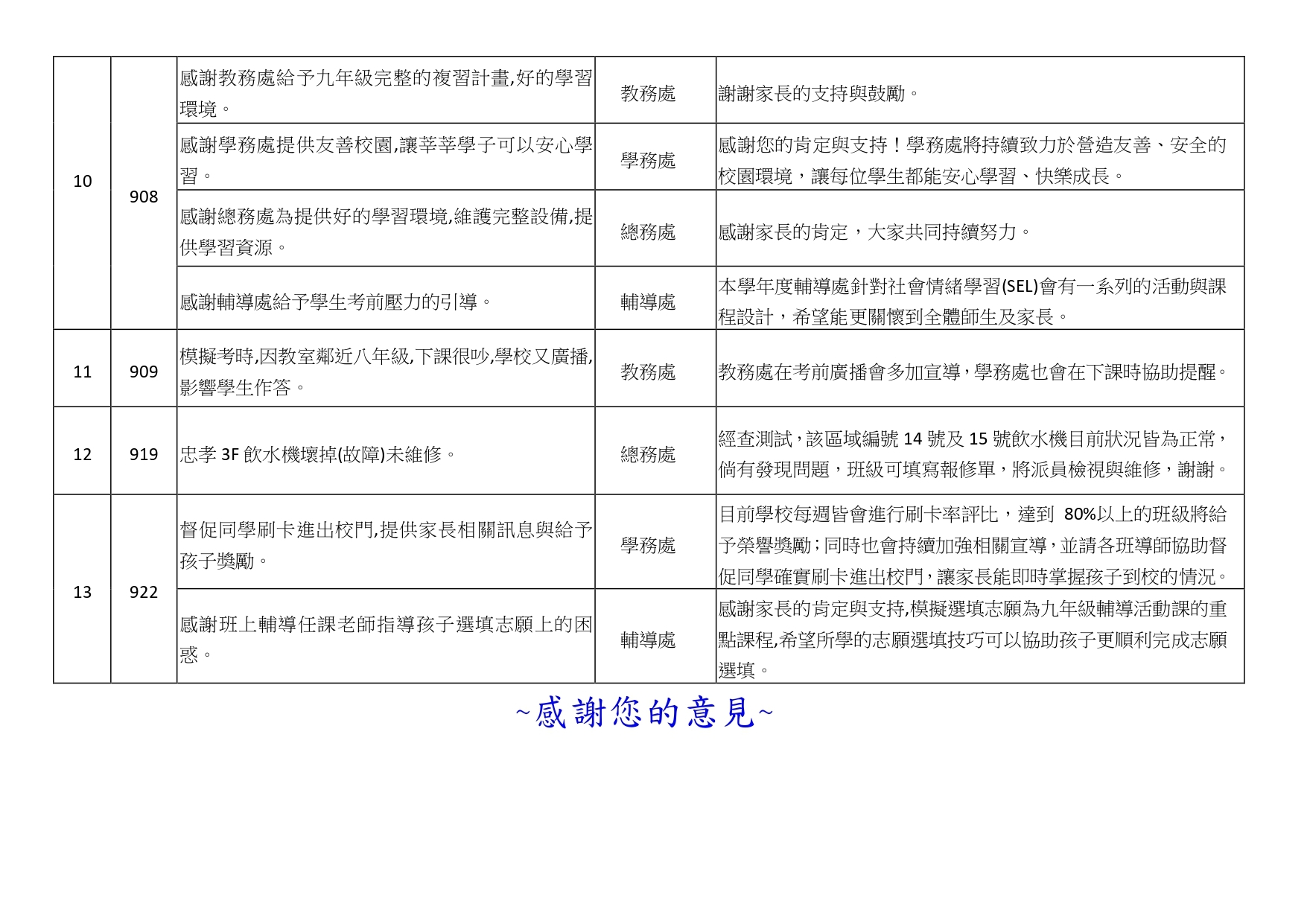 114-2家長日意見彙整與回覆