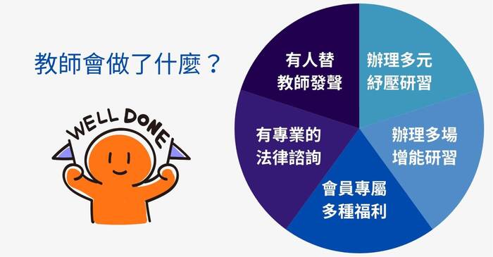教師會做了什麼? 會費? 讓我們來瞧一瞧圖片