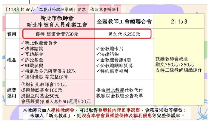 教師會做了什麼? 會費? 讓我們來瞧一瞧圖片