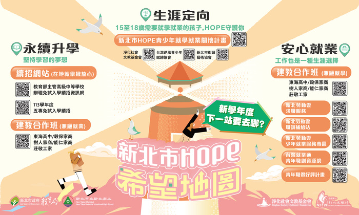 【生涯輔導課程】新北市HOPE青少年就學就業關懷計畫-114年度第4梯次生涯輔導課程圖片