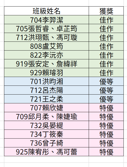 獲獎名單