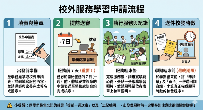 個人校外申請流程