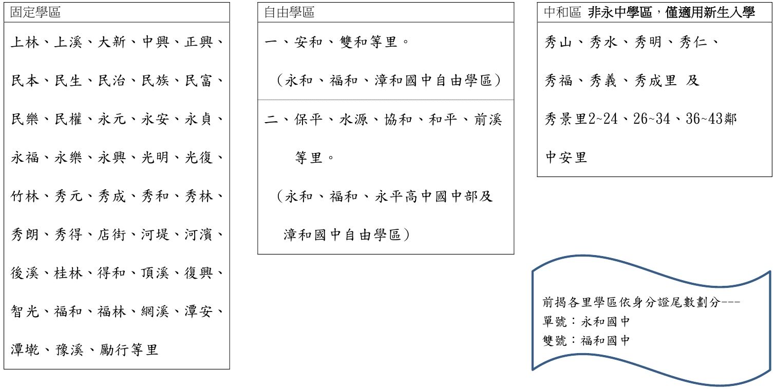 永和國中學區 另附中和區新生入學用共九里 