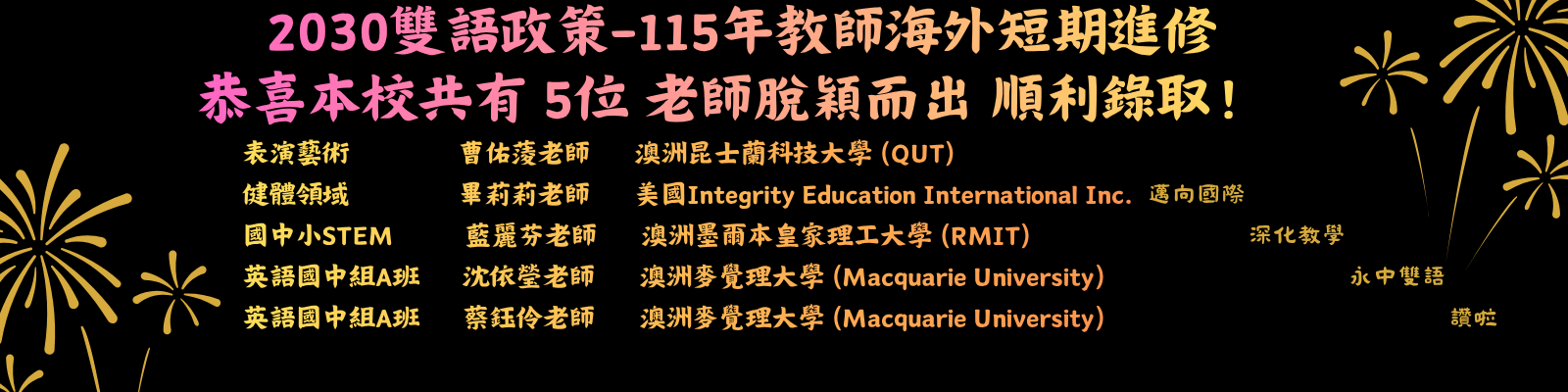 115年海外進修錄取名單